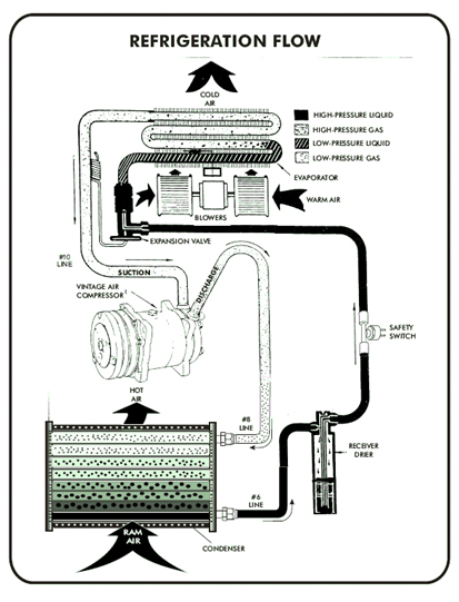 Air Conditioning System